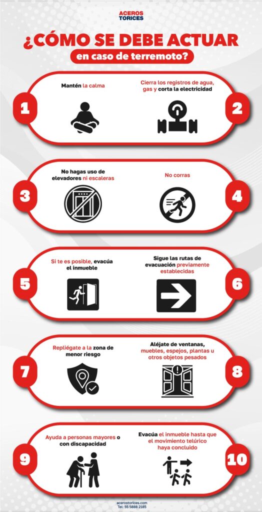 infografia de medidas de prevencion que hacer durante un terremoto Guía Completa para Saber Qué Hacer en Caso de un Terremoto 3