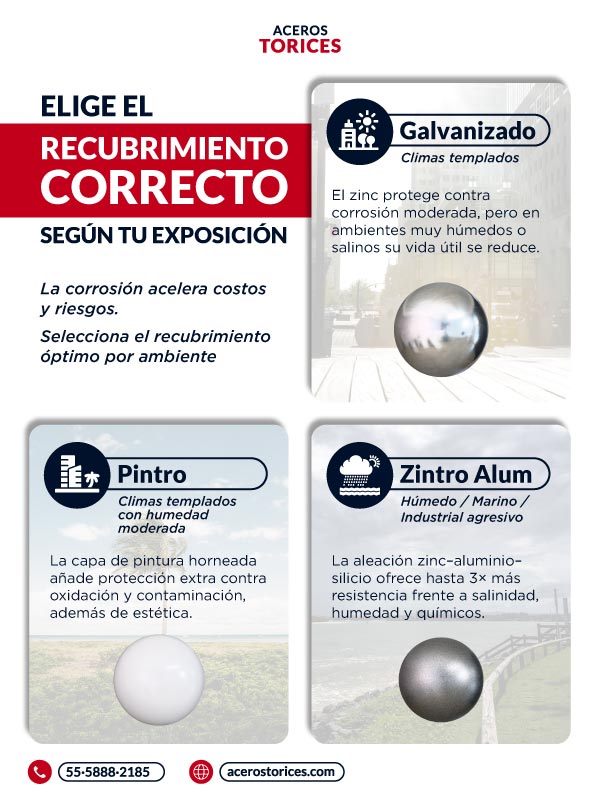 Infografia recubrimientos de lamina Infografía recubrimientos de lámina