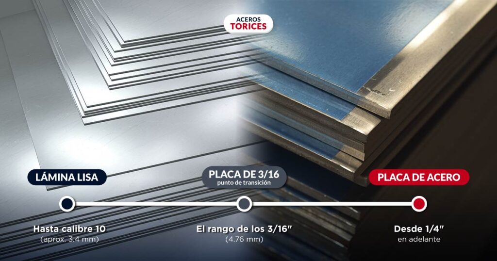 imagen comparativa lamina y placa de acero Comparativa de calibres de lámina de acero vs placa de acero