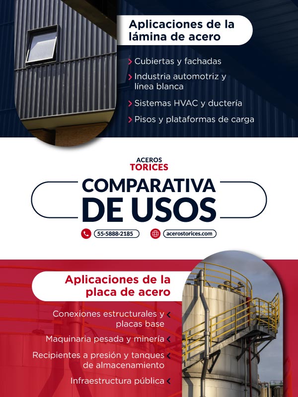 infografia comparativa de usos Infografía de usos de lámina de acero y placa de acero