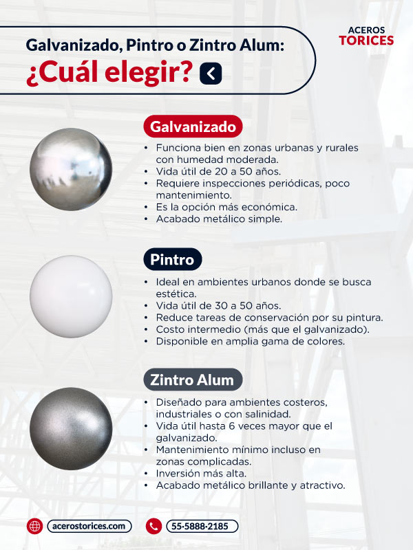 Infografía recubrimientos lámina