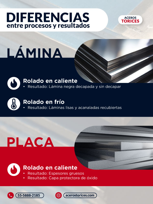 infografia diferencias entre procesos y resultados Infografía comparativa entre procesos de fabricación de lámina y placa de acero