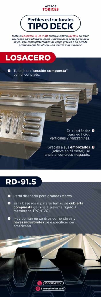 infografia perfiles estructurales tipo deck Infografía sobre los perfiles estructurales tipo deck
