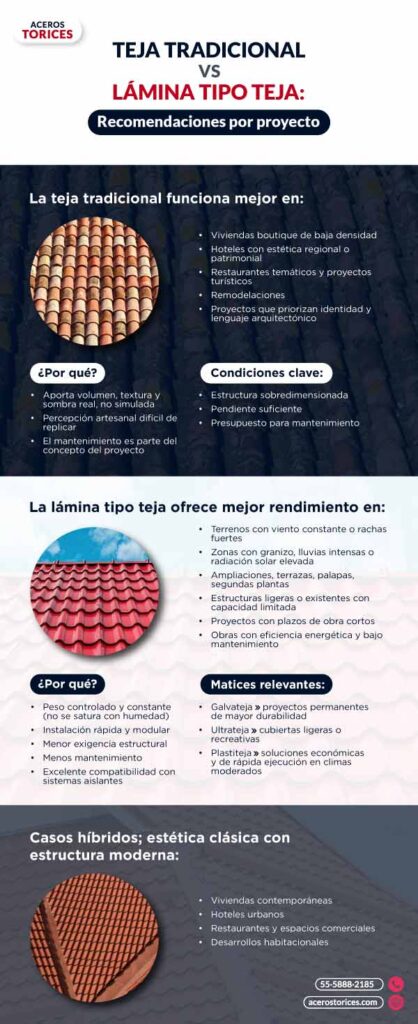 infografia teja tradicional vs lamina tipo teja Infografía teja tradicional vs lámina tipo teja