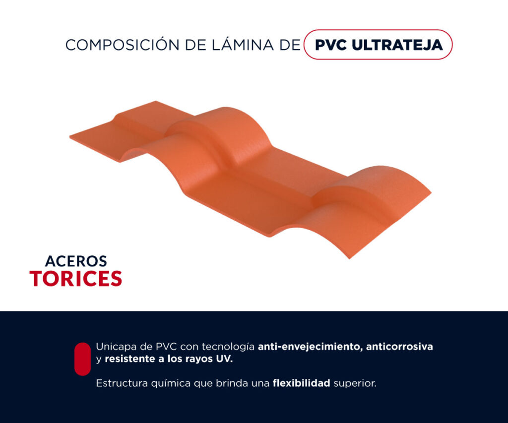 esquema lamina de pvc ultrateja Esquema de la composición de la lámina de PVC Ultrateja