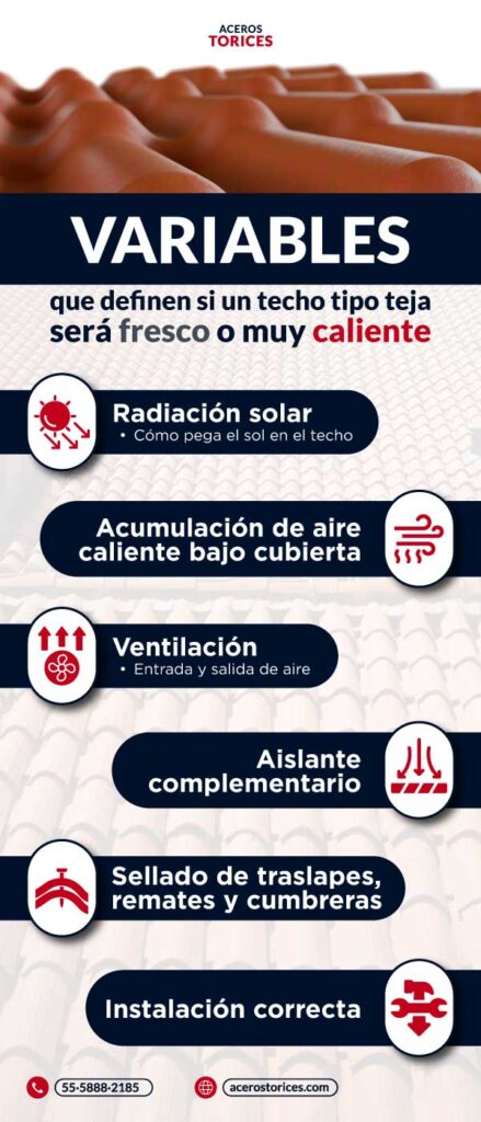 variables que definen si un techo tipo teja sera fresco Infografía de variables que definen si un techo tipo teja será fresco o muy caliente