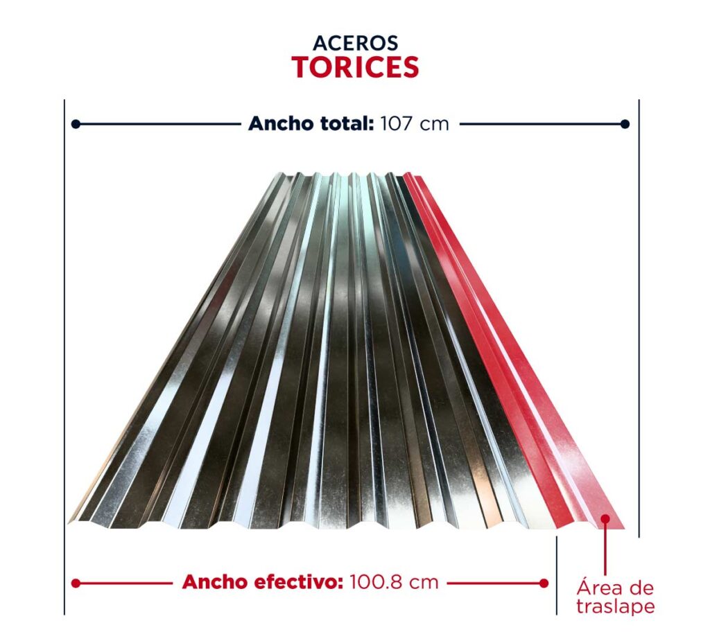 Esquema de la diferencia entre ancho total y efectivo de una lámina de acero
