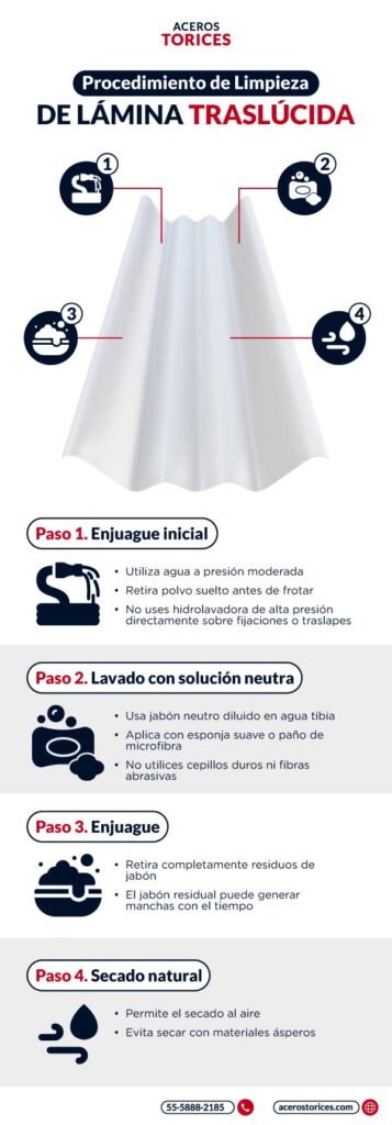 Infografía de procedimiento de limpieza de lámina traslúcida